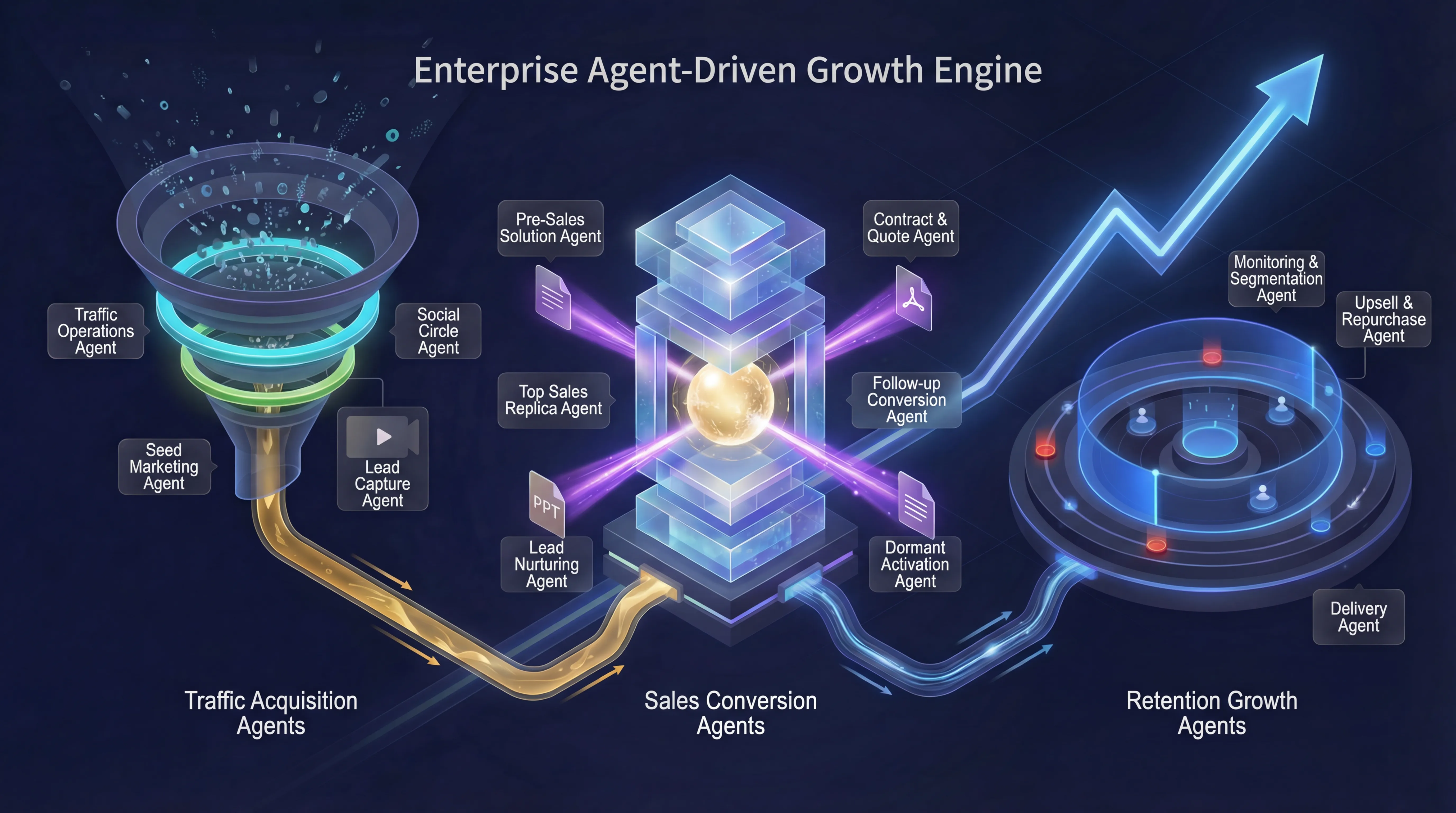 Synva.ai platform dashboard showing AI workers in action